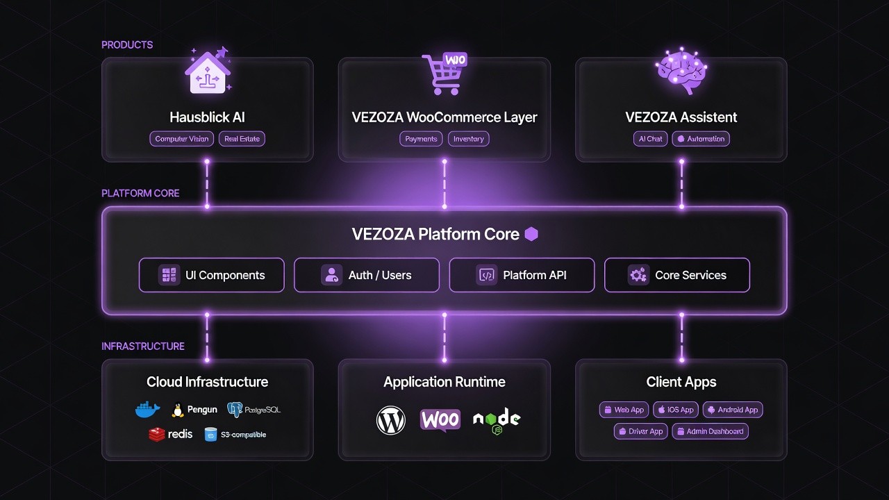 VEZOZA Infrastruktur – Architektur-Diagramm mit Apps, Platform Core und Infrastruktur-Layer